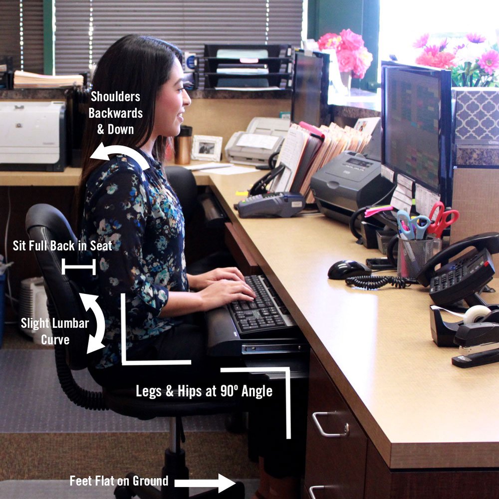 Correct-Posture - Coury & Buehler Physical Therapy