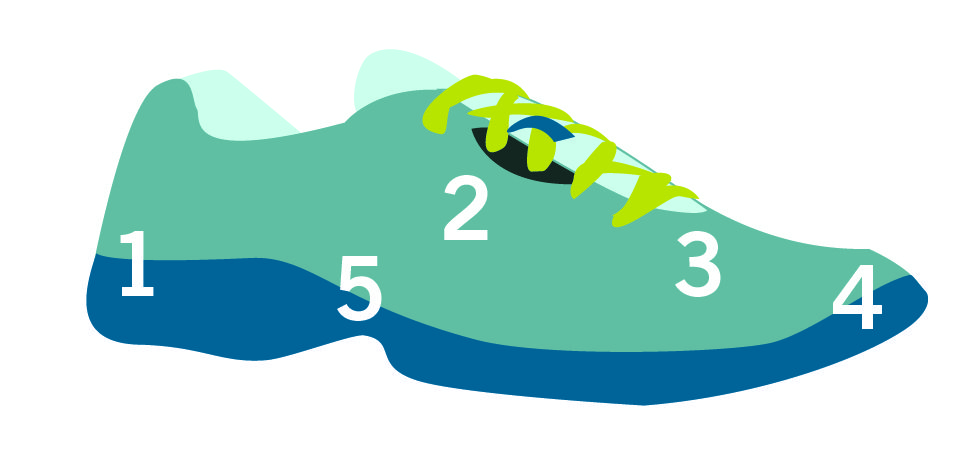 How Many Miles On A Pair Of Running Shoes How Many Miles On A Pair Of Running Shoes